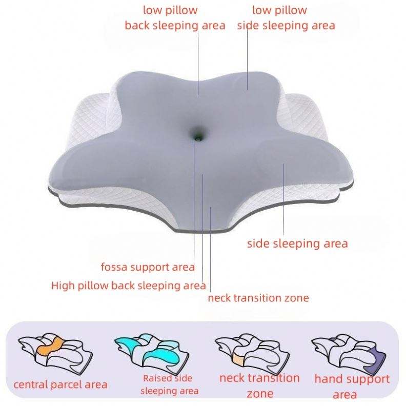 Ergonomic Memory Foam Pillow